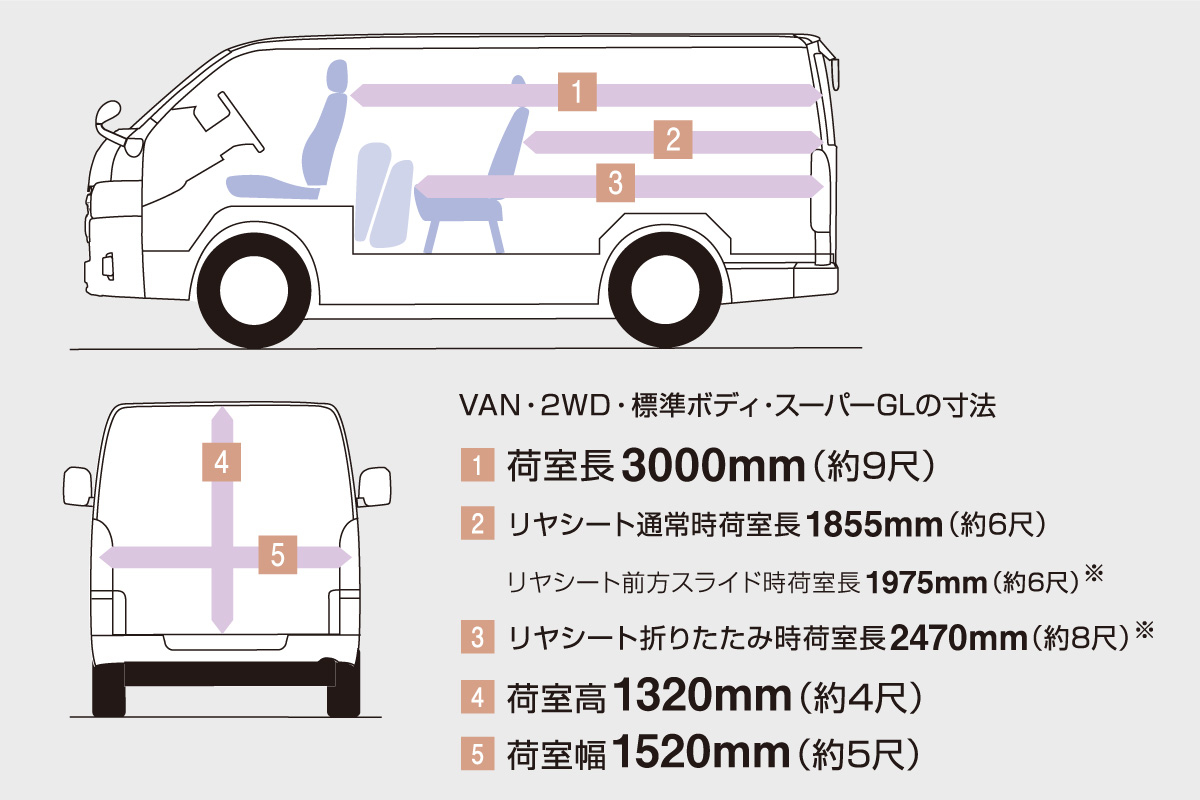 ハイエース バン 特長 ネッツトヨタ函館株式会社