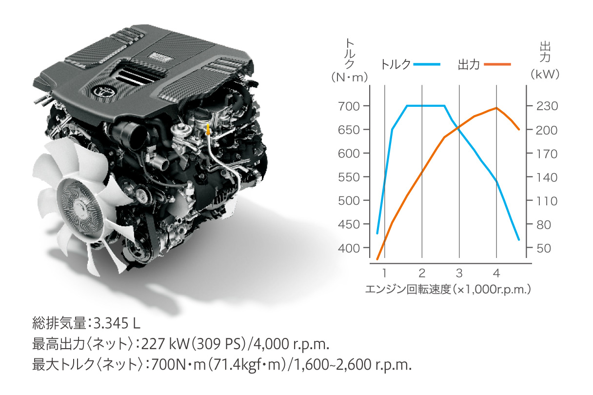 landcruiser_performance_img04